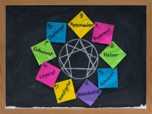 Graphic representing the Enneagram personality assessment method